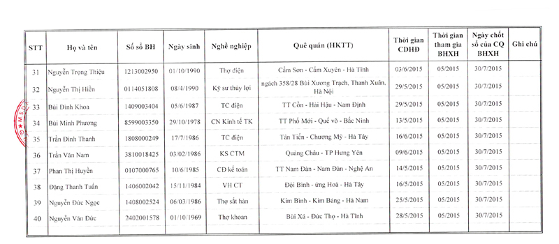 Sông Đà 5